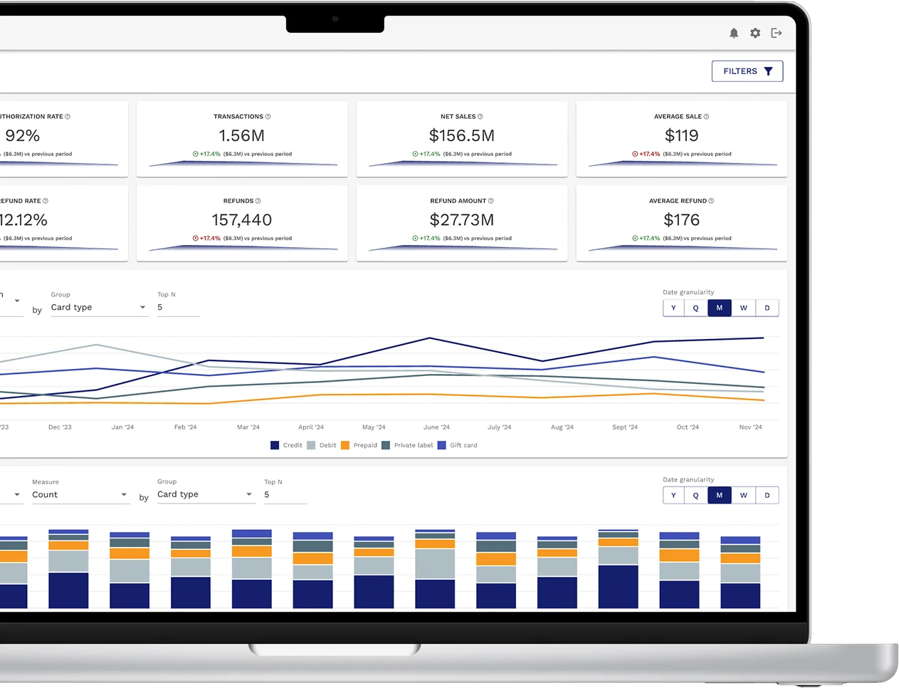purpose Dashboard displaying credit card processing metrics from Optimized Payments, including authorization rates, transaction counts, and average sales, to help analyze and reduce processing fees.